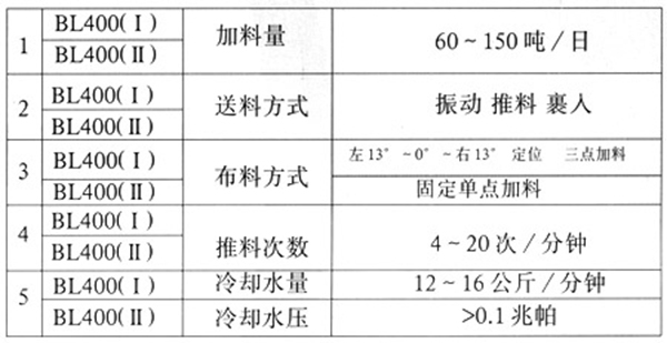 bl400(i)、bl400(ⅱ)型加料機(jī)